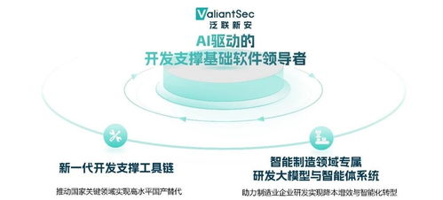 泛聯新安完成新一輪融資，全面邁向AI驅動的開發支撐基礎軟件領導者