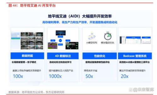 國內(nèi)自動(dòng)駕駛芯片廠商的破局之道 以技術(shù)創(chuàng)新與生態(tài)構(gòu)建為核心