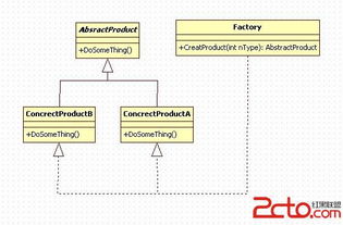 設計模式總結 構建高效、可維護的軟件開發基石