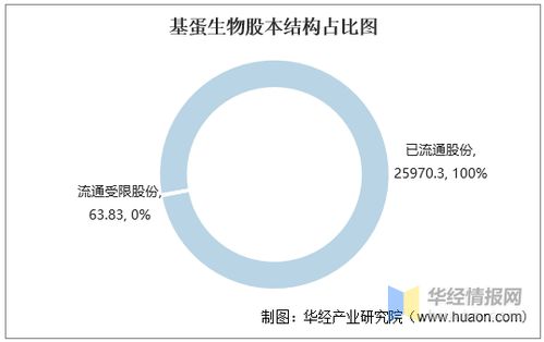 2016-2020年基蛋生物關鍵財務數(shù)據(jù)統(tǒng)計與分析